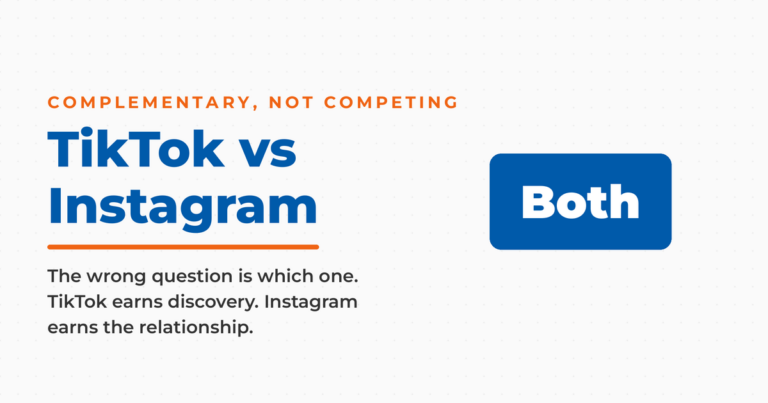 Featured graphic titled "TikTok vs Instagram," with a kicker reading "complementary, not competing" and a blue answer box reading "Both," alongside the line that TikTok earns discovery while Instagram earns the relationship.