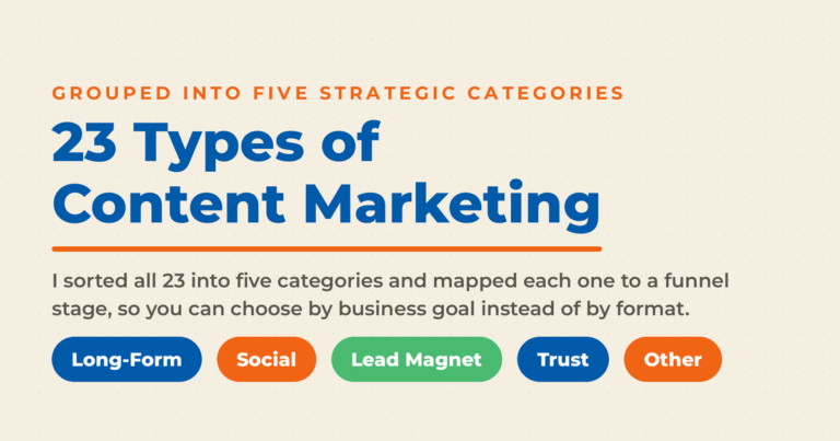 Featured card for 23 Types of Content Marketing showing Neal Schaffer's five strategic categories as pills: Long-Form, Social, Lead Magnet, Trust, and Other.