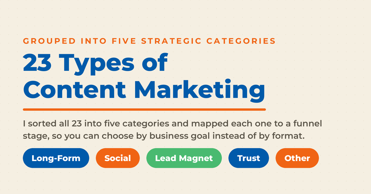 Featured card for 23 Types of Content Marketing showing Neal Schaffer's five strategic categories as pills: Long-Form, Social, Lead Magnet, Trust, and Other.