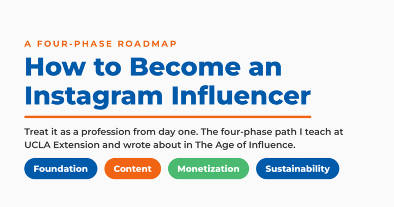 Featured graphic titled "How to Become an Instagram Influencer," with a kicker reading "A Four-Phase Roadmap" and four phase pills: Foundation, Content, Monetization, and Sustainability.