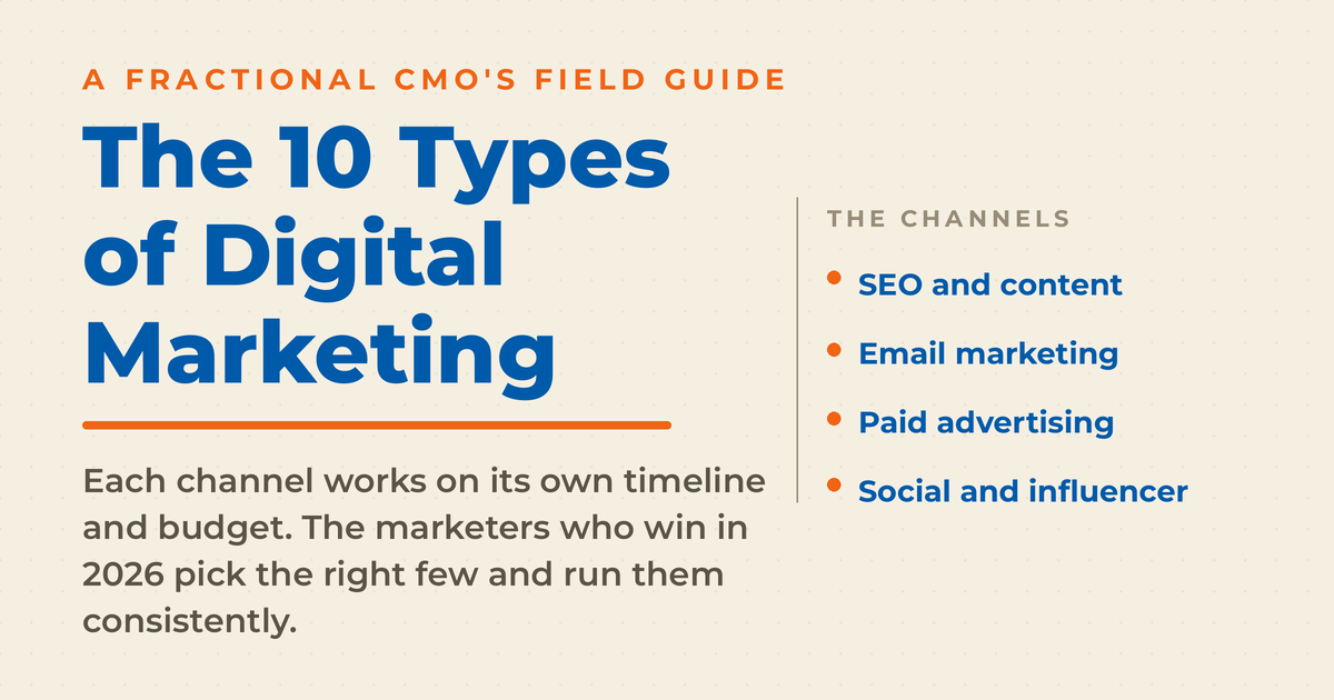 Featured graphic titled "The 10 Types of Digital Marketing," listing the channels: SEO and content, email marketing, paid advertising, and social and influencer.