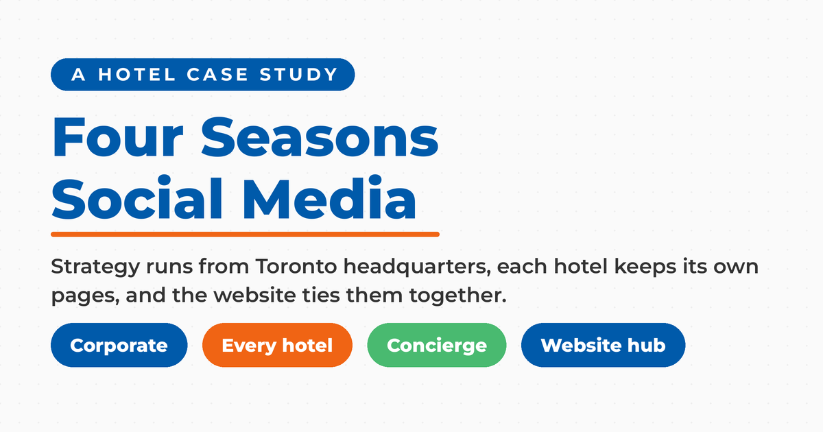 Four Seasons social media hotel case study: strategy runs from Toronto headquarters, each hotel keeps its own pages, and the website ties them together, with pills for corporate, every hotel, concierge and website hub.