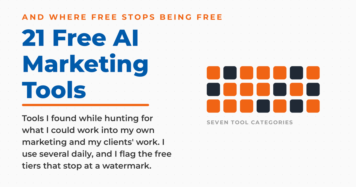 Featured graphic titled 21 Free AI Marketing Tools with a grid of tiles labeled seven tool categories.