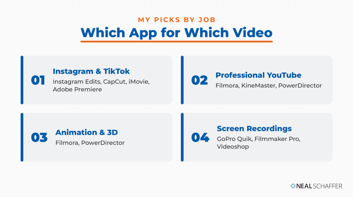 Which free video editing app to use for Instagram and TikTok, professional YouTube, animation, and screen recordings