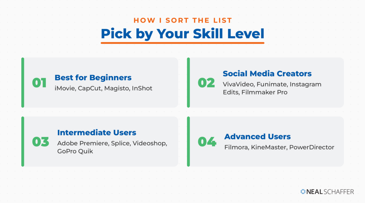 Free iPhone video editing apps grouped by skill level: beginners, social media creators, intermediate, and advanced users