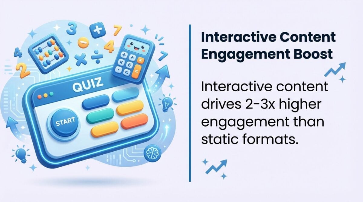 Interactive formats such as quizzes and calculators often deliver 2–3x higher engagement than static content—add them to your 2026 playbook.