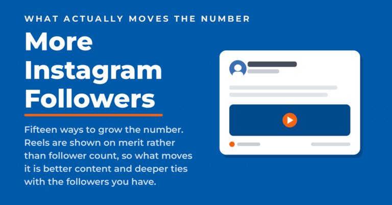 Inverted blue featured graphic titled More Instagram Followers beside a social post mock with a video block, noting Reels are shown on merit rather than follower count.