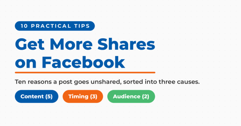 Get More Shares on Facebook featured graphic with 10 practical tips, sorting ten reasons a post goes unshared into three causes: content (5), timing (3), and audience (2).