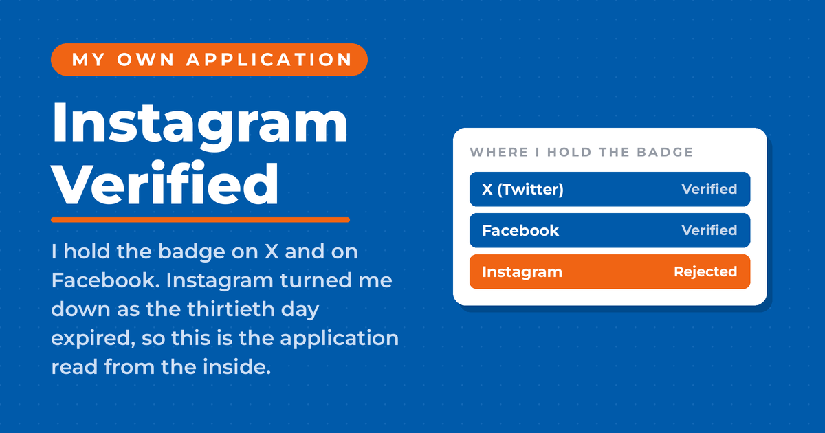Featured card on blue reading Instagram Verified, with a panel headed where I hold the badge showing X (Twitter) verified, Facebook verified, and Instagram rejected.