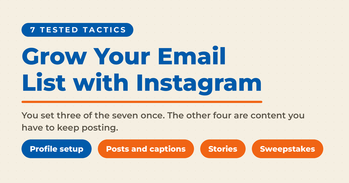 Cream featured graphic reading "Grow Your Email List with Instagram" under a "7 tested tactics" chip, with the note that three of the seven are set once and four are ongoing content, above four pills: profile setup, posts and captions, Stories, and sweepstakes.
