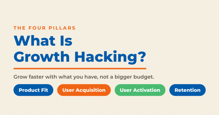 Featured graphic titled "What Is Growth Hacking?" with the kicker "The Four Pillars" on a cream background. Subcopy reads "Grow faster with what you have, not a bigger budget." Four framework pills follow: Product Fit, User Acquisition, User Activation, and Retention.