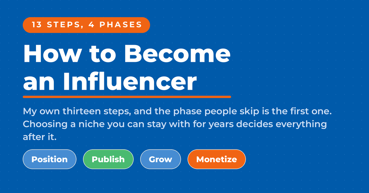 Blue featured graphic reading "How to Become an Influencer," with four phase pills labeled Position, Publish, Grow, and Monetize.