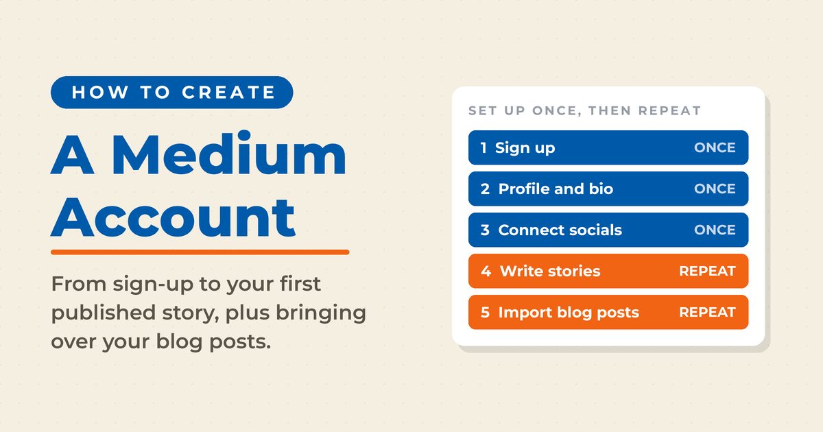 How to create a Medium account in five steps: sign up, profile and bio, and connect socials are done once; writing stories and importing blog posts repeat for every story.