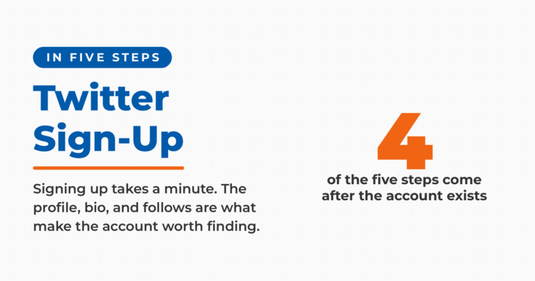 Featured graphic reading Twitter Sign-Up with the kicker "in five steps," beside a large orange numeral 4 and the line that four of the five steps come after the account exists.