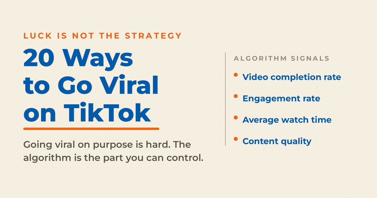 Featured graphic titled 20 Ways to Go Viral on TikTok with an algorithm signals list: video completion rate, engagement rate, average watch time, content quality.