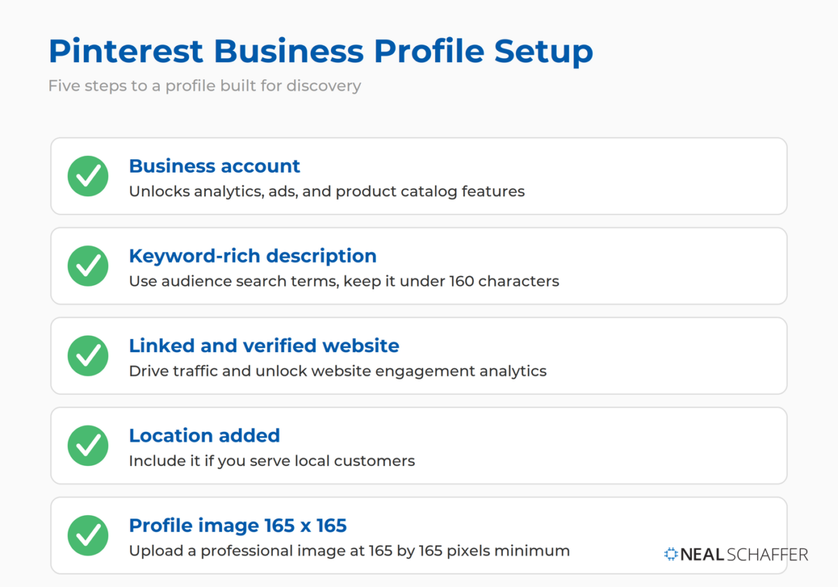 Pinterest business profile setup checklist: business account, keyword-rich description under 160 characters, linked and verified website, location for local creators, and a profile image at least 165 by 165 pixels.