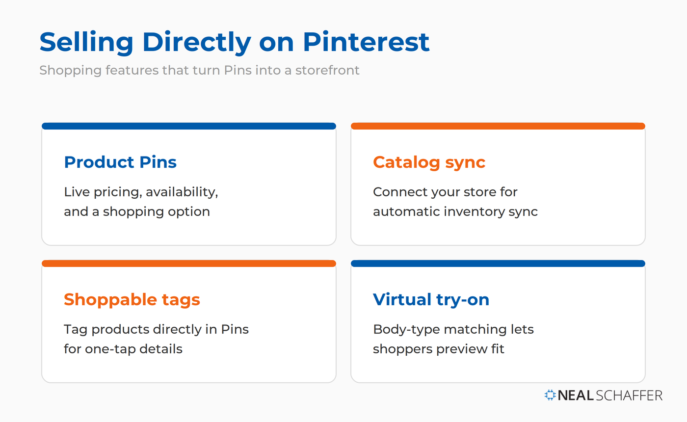 Overview of selling directly on Pinterest: product Pins with live pricing and availability, automatic catalog sync, shoppable product tags, and virtual try-on with body-type matching.