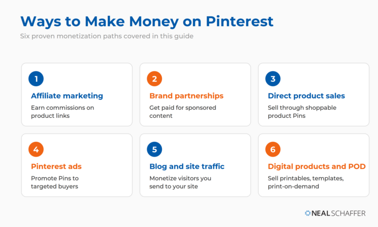 How to Make Money on Pinterest in 2026
