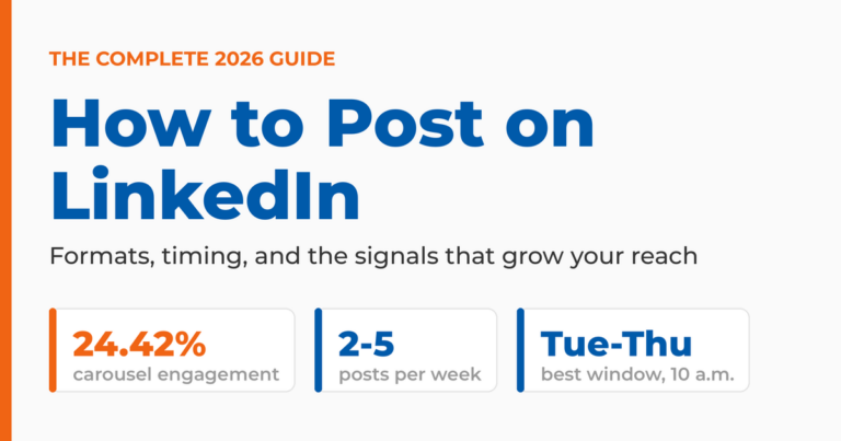 How to Post on LinkedIn complete 2026 guide featured image highlighting carousels at 24.42% engagement, 2–5 posts per week, and the Tuesday–Thursday 10 a.m. posting window.