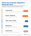 How to Post on LinkedIn: The Complete Guide for 2026
