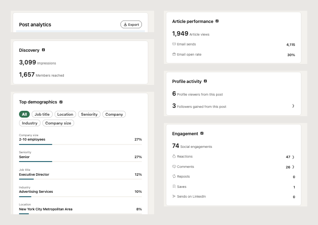 LinkedIn analytics for a published article showing views, reach, engagement, and reader demographics