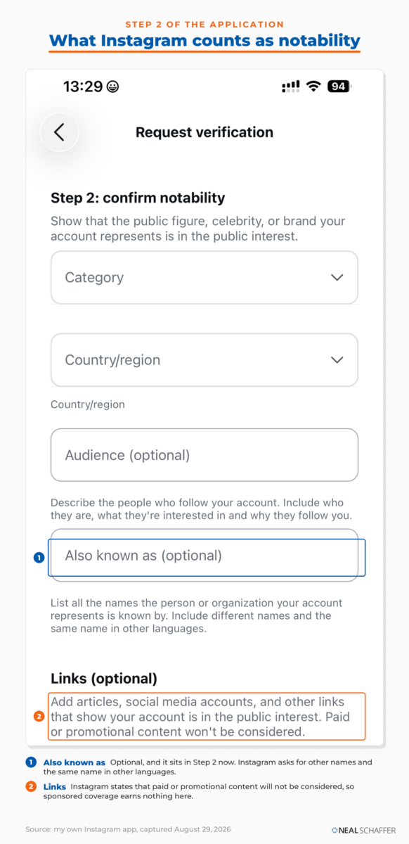 Step 2 of the Instagram Request verification form, showing Category, Country/region, Audience and Also known as fields, with the Also known as field outlined in blue and the Links instructions outlined in orange.
