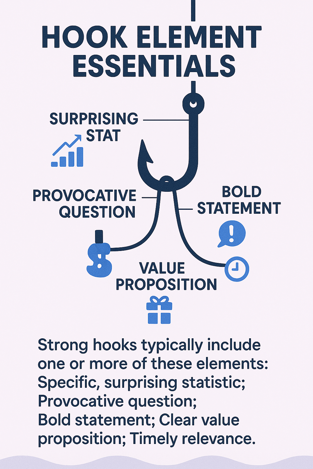 hook element essentials of a Twitter thread infographic