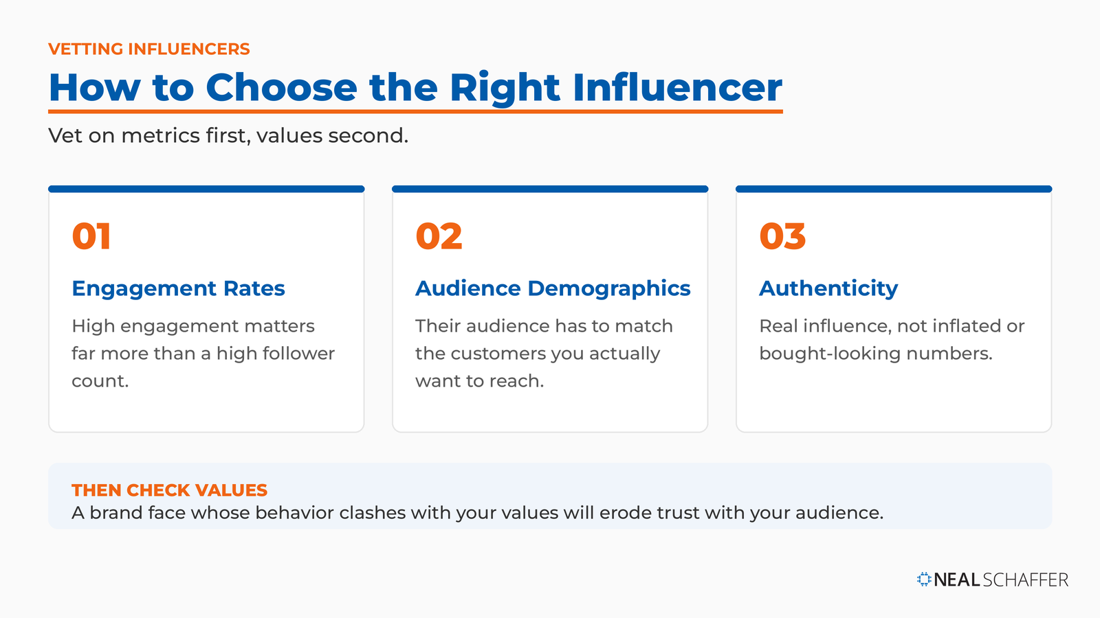 Three vetting criteria for choosing the right influencer: engagement rates, audience demographics, and authenticity, with a reminder to check values.