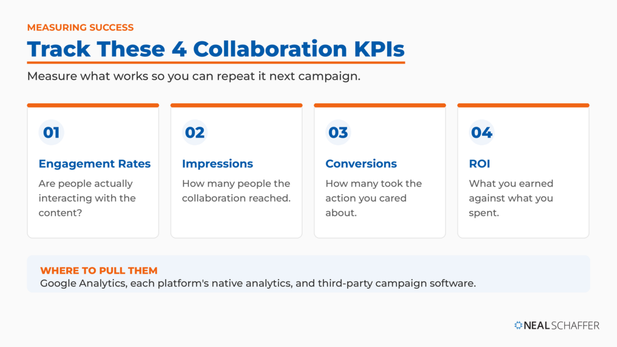 Four influencer collaboration KPIs to track: engagement rates, impressions, conversions, and return on investment.