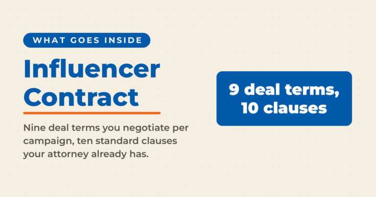 Influencer contract featured card on cream, reading "What goes inside: Influencer Contract," with a blue answer box stating 9 deal terms and 10 clauses.