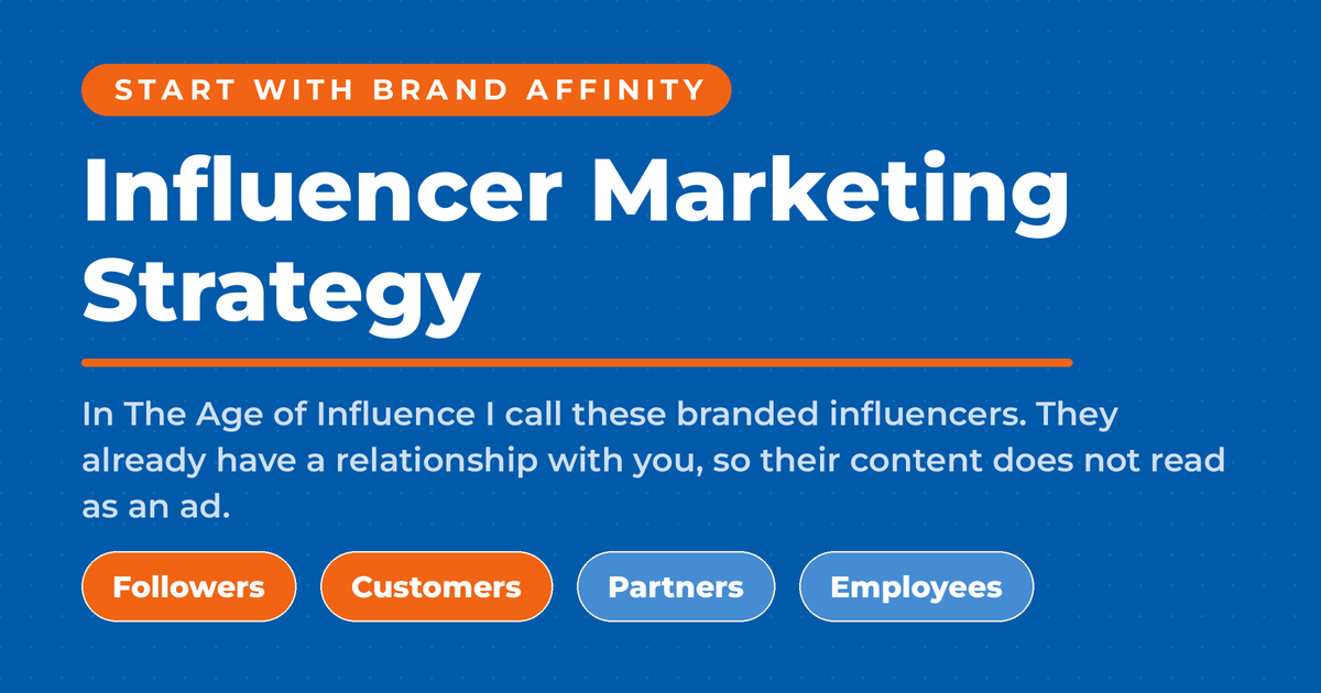 Influencer marketing strategy featured card on blue, naming the four branded influencer groups from The Age of Influence: followers, customers, partners, and employees.
