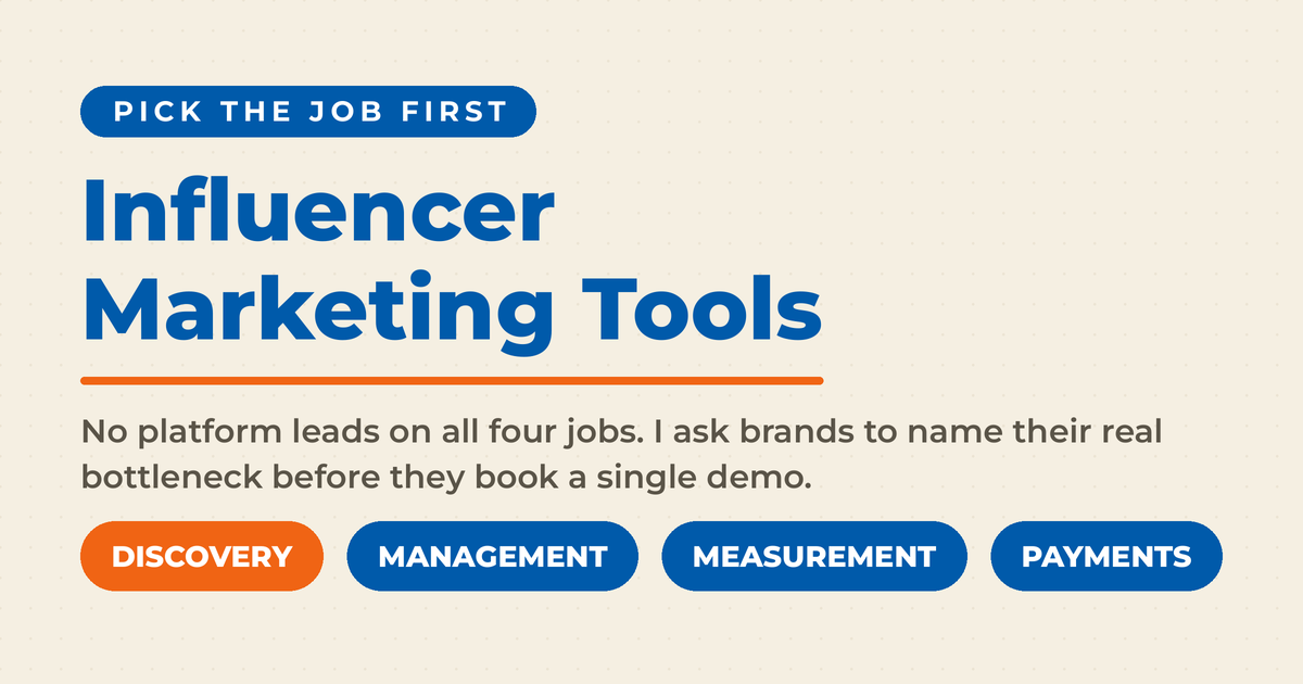 Influencer marketing tools featured card showing the four jobs brand-side platforms cluster into: discovery, management, measurement, and payments.