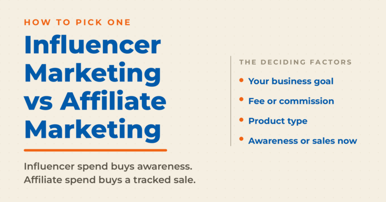 Featured graphic titled Influencer Marketing vs Affiliate Marketing, with a kicker reading how to pick one and four deciding factors: your business goal, fee or commission, product type, and awareness or sales now.