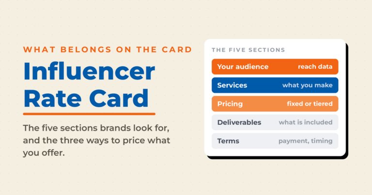 Cream featured graphic titled "Influencer Rate Card," laid out as a card listing the five sections brands look for: your audience and reach data, services, pricing (fixed or tiered), deliverables, and terms.