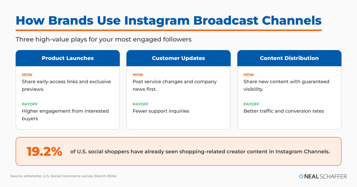 How brands use Instagram Broadcast Channels for marketing