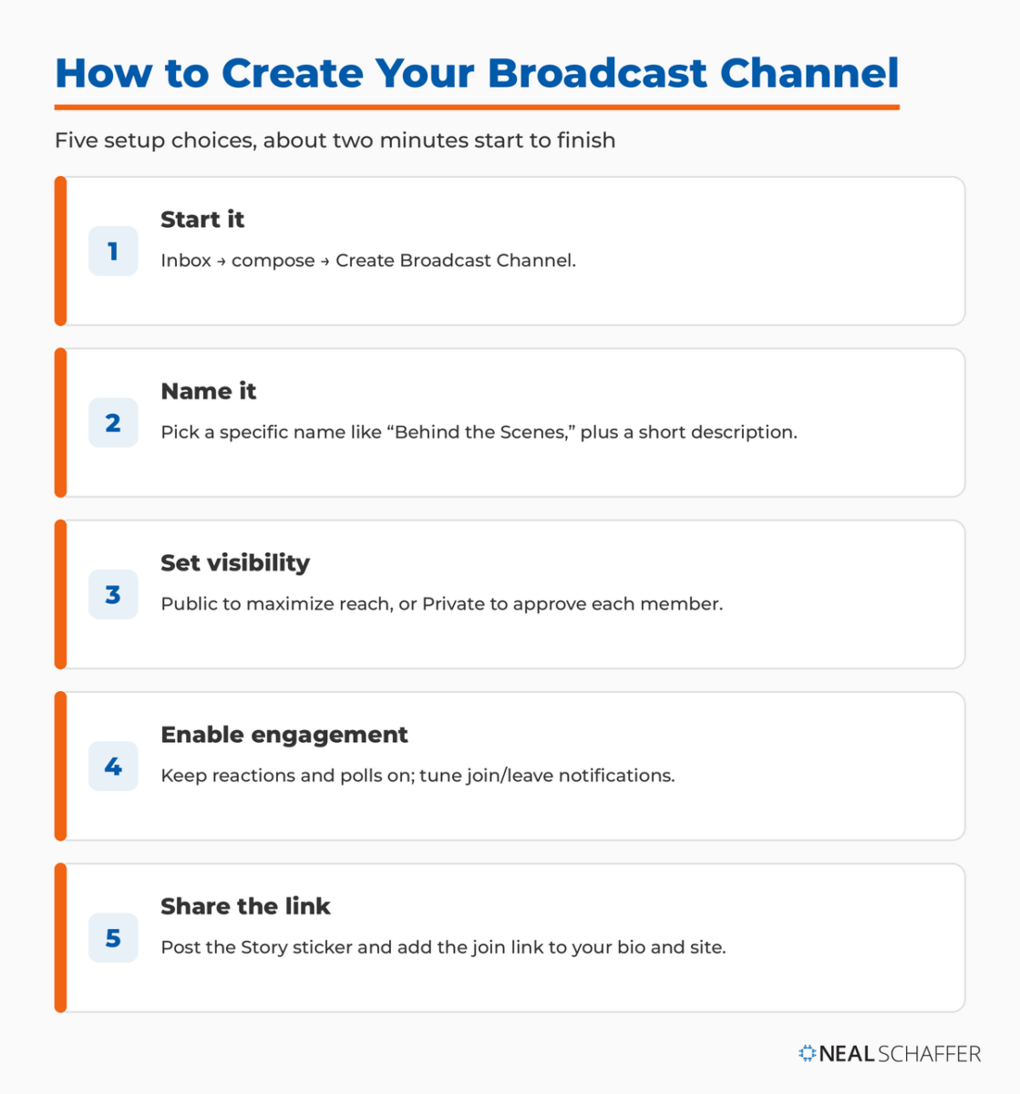 What is an Instagram Broadcast Channel?