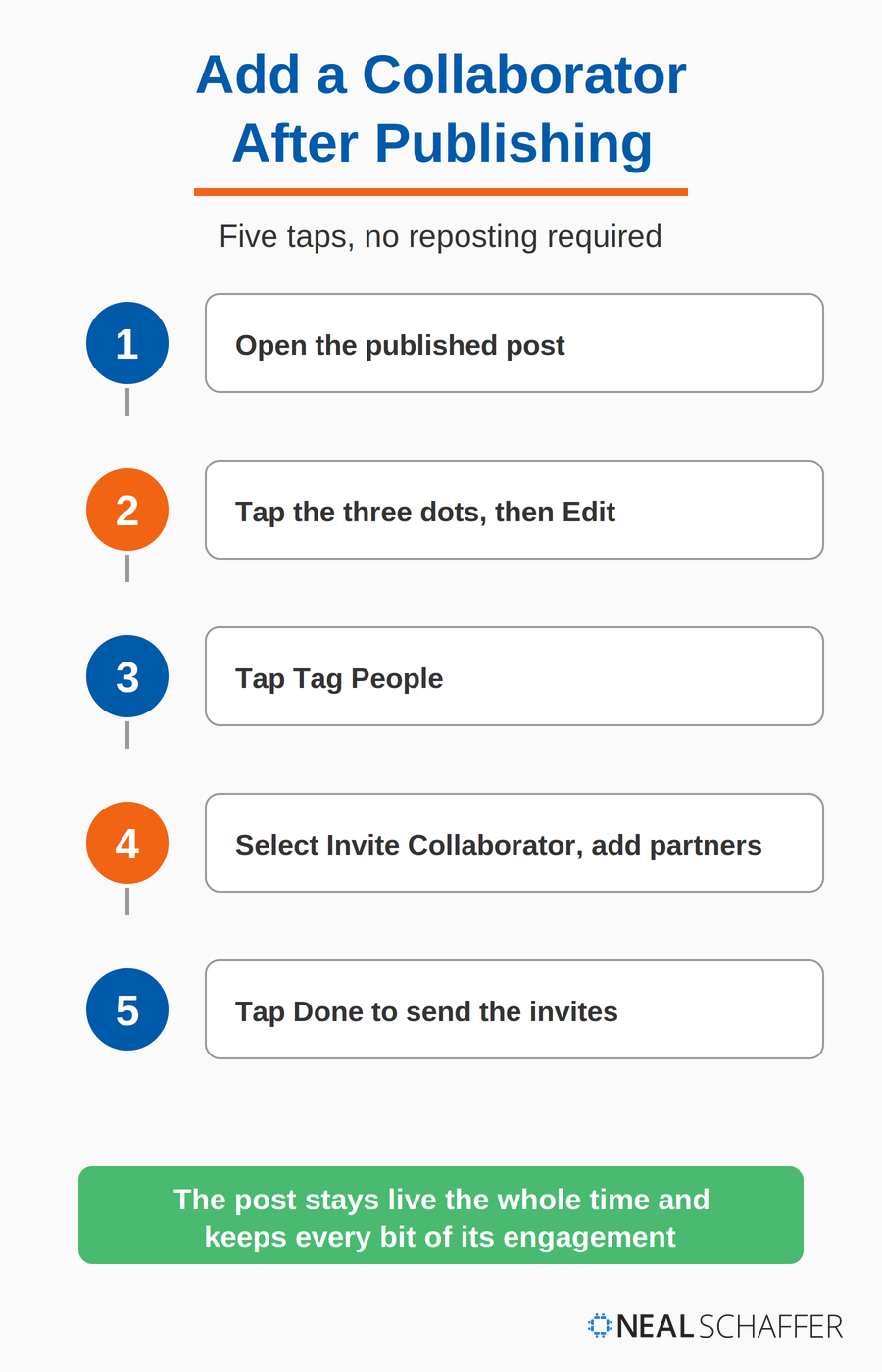 Instagram Collaborative Posts: Complete Guide (2026)