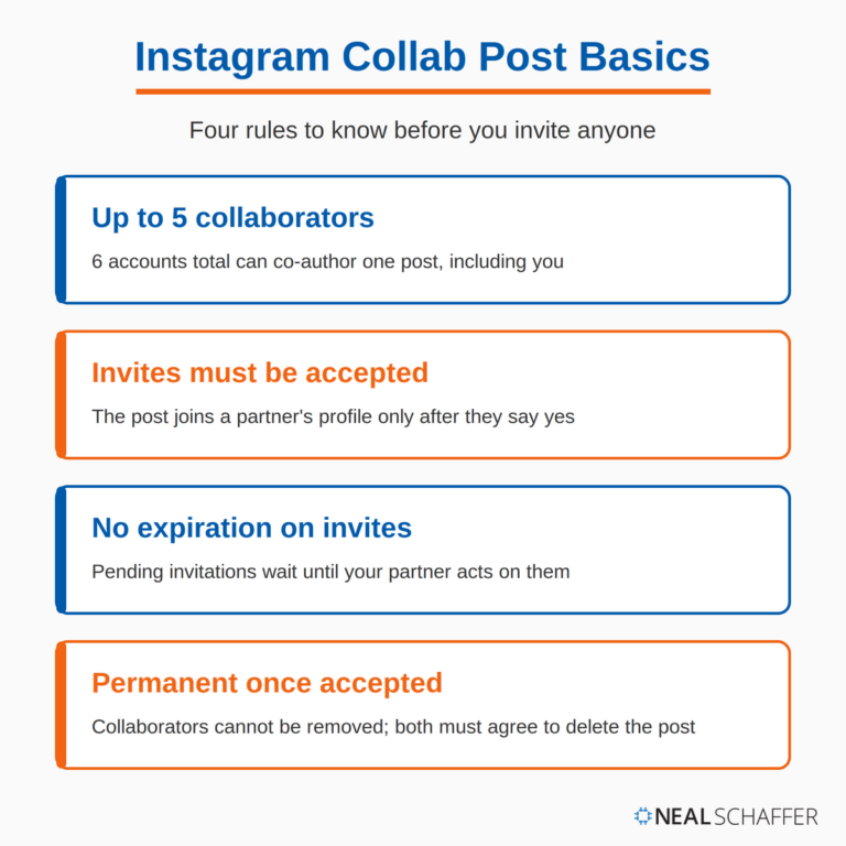 Instagram Collaborative Posts: Complete Guide (2026)
