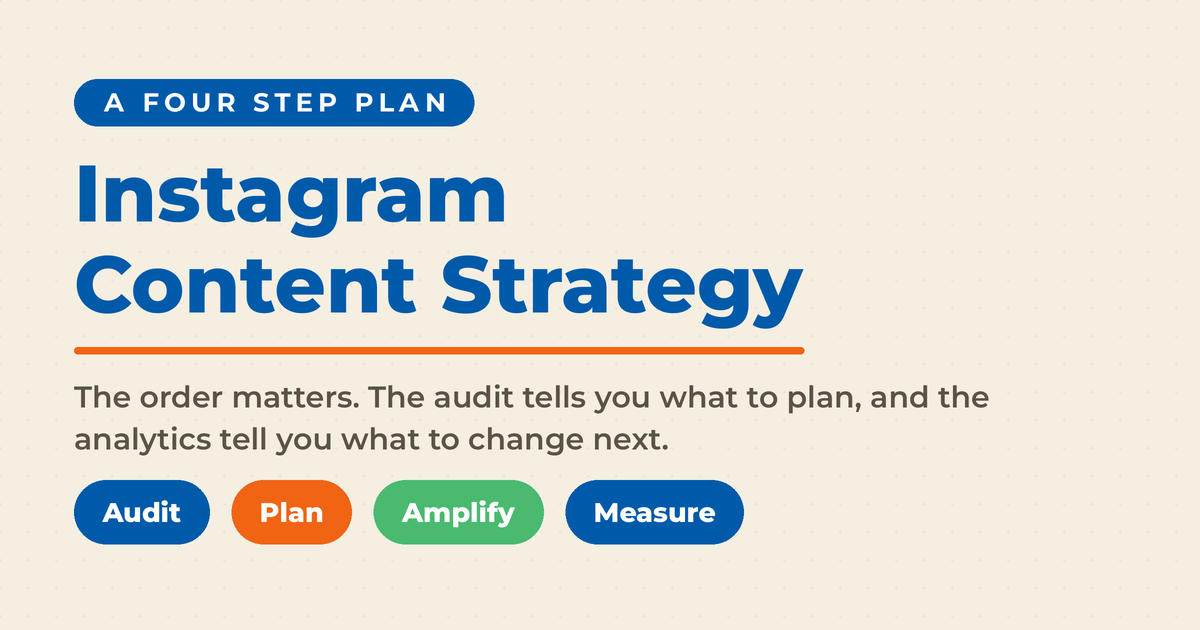 Cream featured card reading "Instagram Content Strategy" under an "A Four Step Plan" chip, with pills for Audit, Plan, Amplify and Measure and a line saying the audit tells you what to plan and the analytics tell you what to change next.