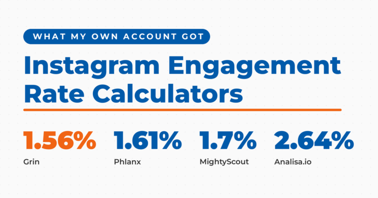 Instagram engagement rate calculators featured card showing four different readings for Neal Schaffer's own account: 1.56% from Grin, 1.61% from Phlanx, 1.7% from MightyScout, and 2.64% from Analisa.io.