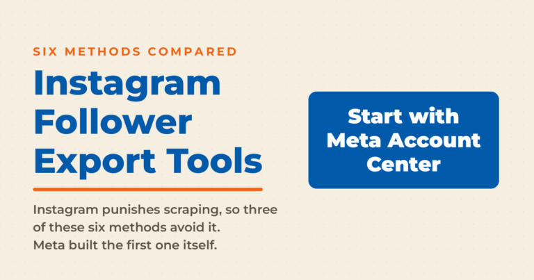 Featured graphic titled Instagram Follower Export Tools, with the recommendation to start with Meta Account Center since three of the six methods avoid scraping.