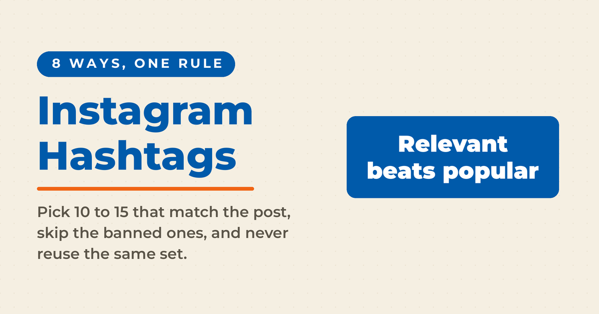 Cream featured card reading "Instagram Hashtags" beside a blue answer box stating that relevant beats popular, with a note to pick 10 to 15 hashtags that match the post.