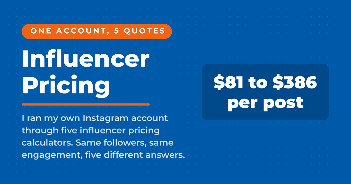 Featured card reading Influencer Pricing, with an answer box showing $81 to $386 per post, the range five Instagram pricing calculators returned for Neal Schaffer's own account.