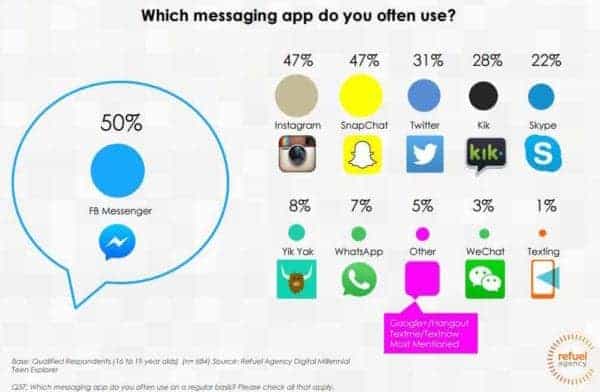 How Many People Use Instagram? 95+ User Statistics (2023)