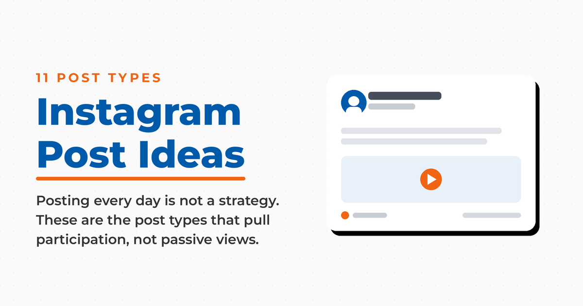 Featured graphic titled Instagram Post Ideas, covering 11 post types that pull participation, beside a mock social post preview.