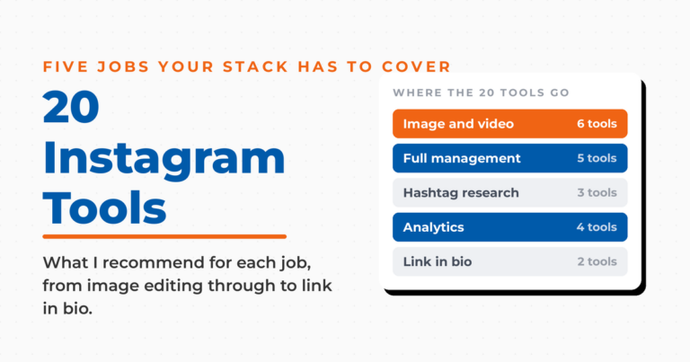 Featured graphic titled "20 Instagram Tools," with a panel headed "where the 20 tools go" splitting the stack into five jobs: image and video (6 tools), full management (5), hashtag research (3), analytics (4), and link in bio (2).