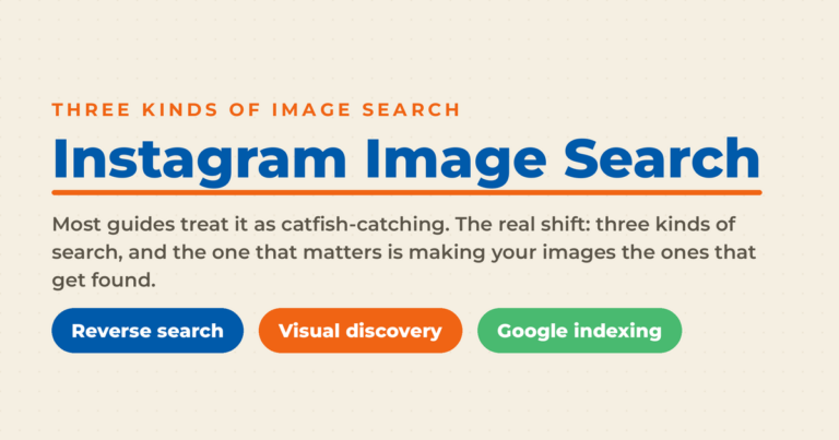 Cream featured graphic titled "Instagram Image Search," with a kicker reading "three kinds of image search" and three framework pills: reverse search, visual discovery, and Google indexing.