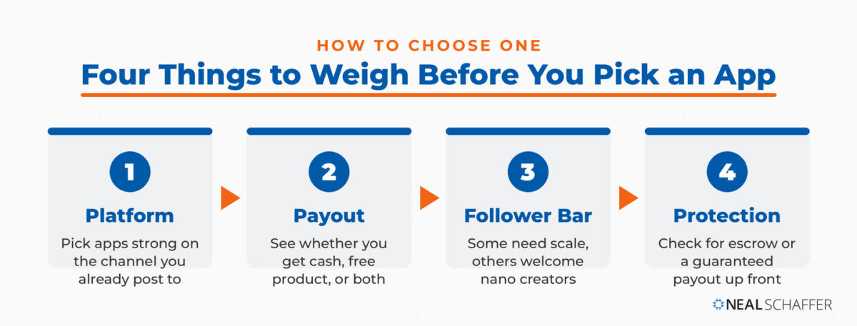 How to choose an influencer app: weigh platform fit, payout type, follower requirements, and payment protection.