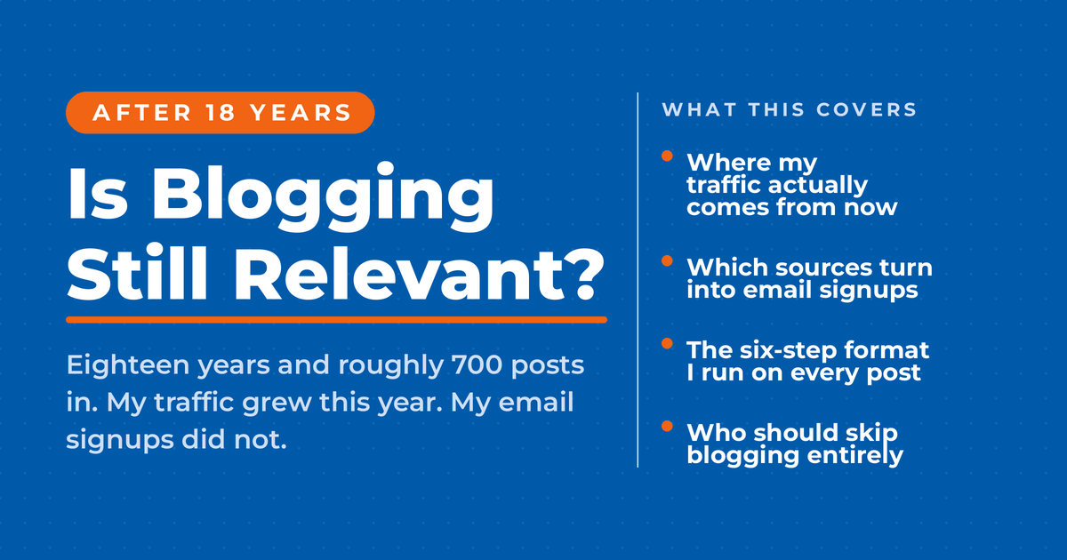 Blue card headed Is Blogging Still Relevant, with the kicker After 18 Years, subcopy reading eighteen years and roughly 700 posts in, my traffic grew this year, my email signups did not, and a right-hand list of what the post covers: where my traffic actually comes from now, which sources turn into email signups, the six-step format I run on every post, and who should skip blogging entirely.