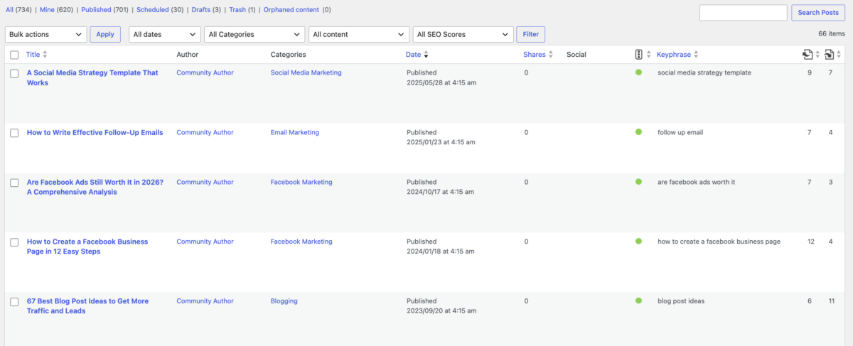 WordPress Posts screen filtered to the Community Author byline, showing 66 items against counts of 734 all, 620 mine and 701 published. Five guest-written posts are listed, each with a green Yoast SEO light and an assigned keyphrase.